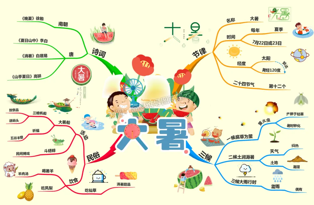 【二十四节气】大暑丨时至晚夏，不久清凉